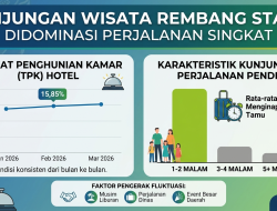 Analisis BPS, Sektor Pariwisata Rembang Awal 2026 Stabil dengan Karakteristik Kunjungan Jangka Pendek